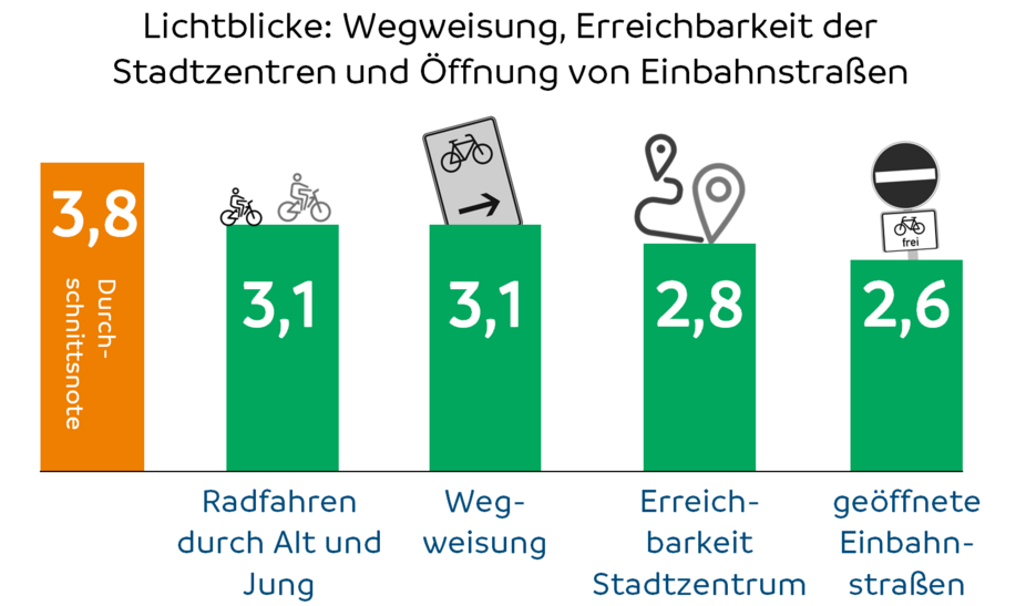 Grafik Lichtblicke in BW
